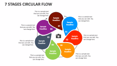 7 Stages Circular Flow - Slide 1