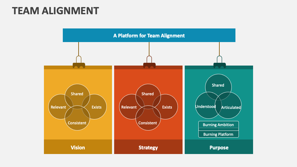 Team Alignment Template for PowerPoint and Google Slides - PPT Slides