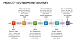 Product Development Journey - Slide 3