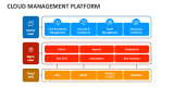 Cloud Management Platform - Slide 6