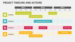 Project Timeline and Actions - Slide 1