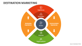 Destination Marketing - Slide 1