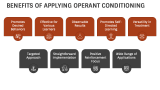 Ethical Considerations in Operant Conditioning - Slide 8