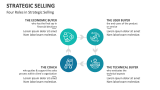 Four Roles in Strategic Selling - Slide 6