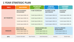 1 Year Strategic Plan - Slide 1