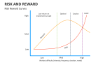Risk and Reward Template for PowerPoint and Google Slides - PPT Slides