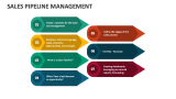 Sales Pipeline Management - Slide 12