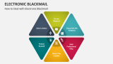How to Deal with Electronic Blackmail - Slide 3