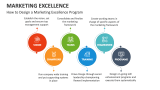 How to Design a Marketing Excellence Program - Slide 5