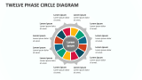 Twelve Phase Circle Diagram - Slide 1