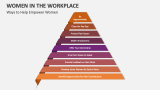 Ways to Help Empower Women Women in the Workplace - Slide 5