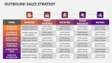 Outbound Sales Strategy - Slide 2