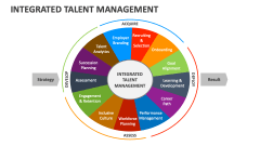 Integrated Talent Management - Slide 1