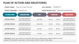Plan of Action and Milestones - Slide 1
