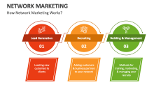 How Network Marketing Works? - Slide 1