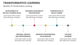 Benefits of Transformative Learning - Slide 8