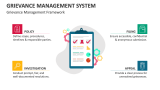 Grievance Management System Framework - Slide 3