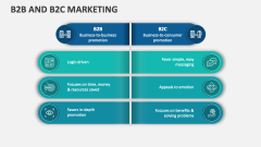 B2B and B2C Marketing - Slide 1