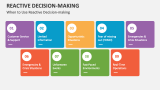 When to Use Reactive Decision-making - Slide 3