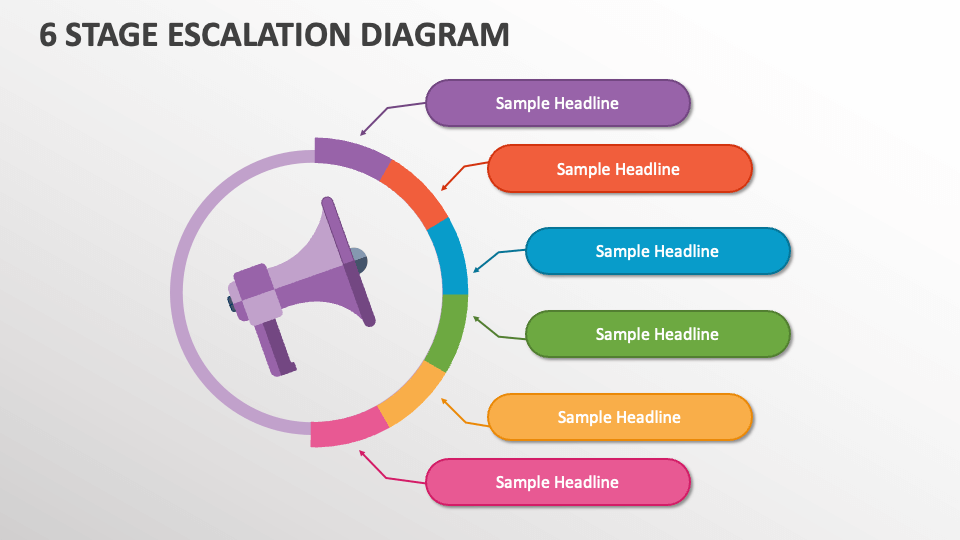 6 Stage Escalation Diagram - Slide 1