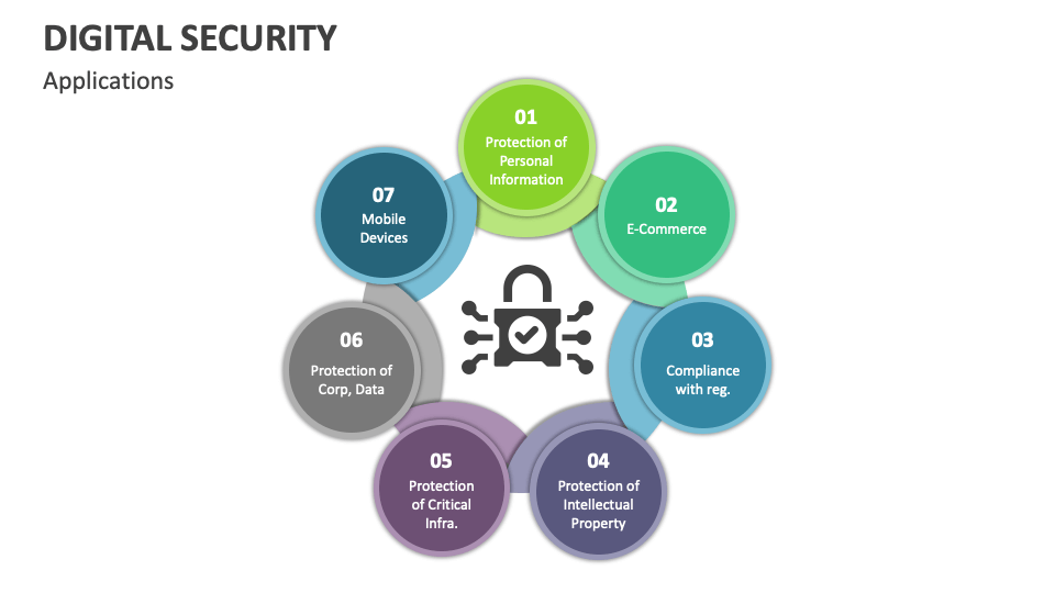 Digital Security PowerPoint and Google Slides Template - PPT Slides
