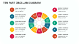 Ten Part Circluar Diagram - Slide 1