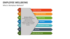 What is Workplace Wellness? - Slide 1