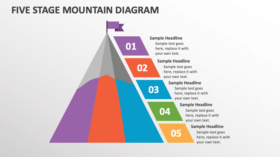 Five Stage Mountain Diagram - Slide 1