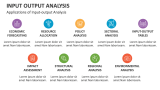 Applications of Input-output Analysis - Slide 6