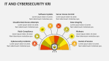 IT and Cybersecurity KRI - Slide 1