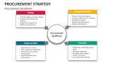 Procurement Strategy Excellence - Slide 8