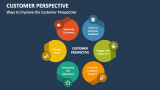 Ways to Improve the Customer Perspective - Slide 4