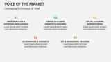 Leveraging Technology for Voice of the Market - Slide 4