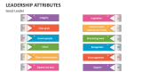 Good Leadership Attributes - Slide 11