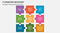 A-9-Step IT Disaster Recovery Plan - Slide 1