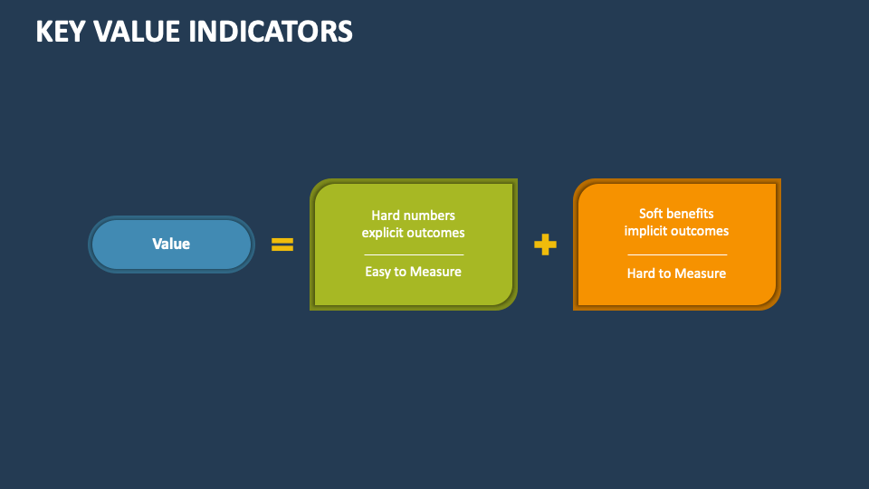 Key Value Indicators PowerPoint and Google Slides Template PPT Slides