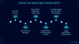 Nft Presentation Theme - Slide 4