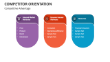 Competitive Orientation Advantage - Slide 7