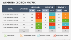 Weighted Decision Matrix - Slide 1