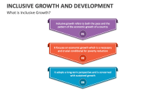 What is Inclusive Growth Development? - Slide 1