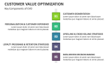 Key Components of Customer Value Optimization - Slide 5