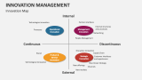 Innovation Management - Slide 3