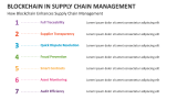 How Blockchain Enhances Supply Chain Management - Slide 5