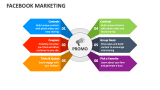 Facebook Marketing - Slide 5