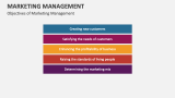 Objectives of Marketing Management - Slide 8
