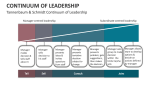 Tannenbaum & Schmidt Continuum of Leadership - Slide 1