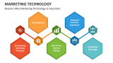 Reasons Why Marketing Technology is Important - Slide 4