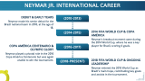 Neymar Jr. Presentation Template - Slide 5