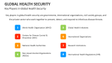 Key Players in Global Health Security - Slide 4