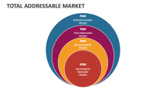 Total Addressable Market - Slide 1